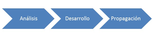 Fig. 1 - Giovanni Guzmán