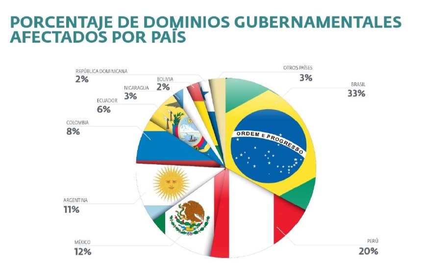 Fig. 2 - Giovanni Guzmán