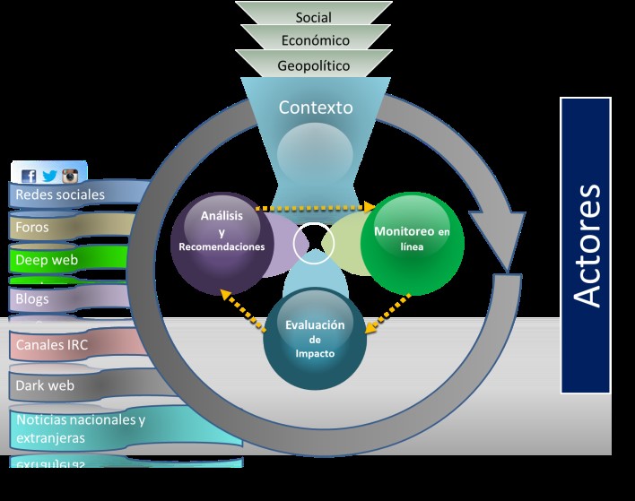 Fig. 2 - Marcos Polanco
