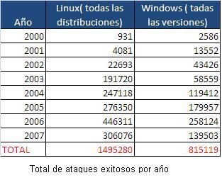 Figura 1 - Estadísticas