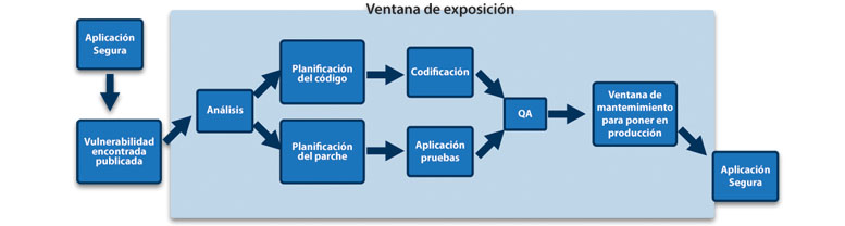 fig-1-desde-la-trinchera