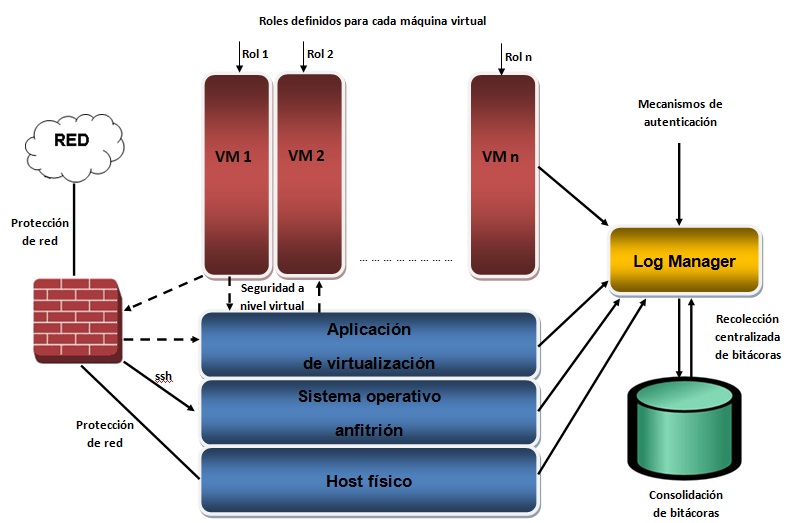 Fig. 1- Esteban San Roman