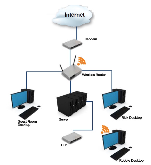 Figura 1 - ¿Qué es el cómputo en la nube?