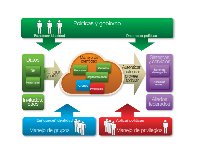 Esteban San Roman Fig1