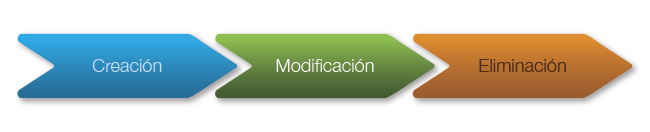 Esteban San Roman Fig 2