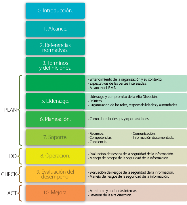 fig-1-dulce-gonzalez