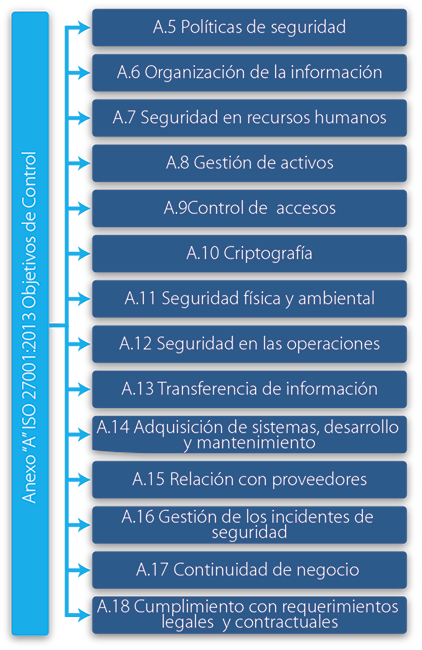 fig-2-dulce-gonzalez