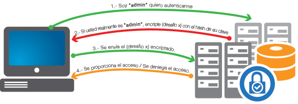 David Casares Fig. 6