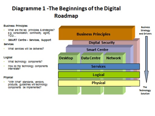 Fig 1 - Gary Bannister