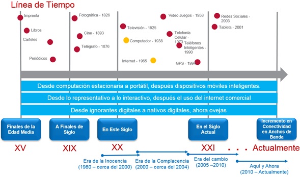 Fig 1 - Wilmer Prieto