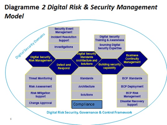 Fig 2 - Gary Bannister