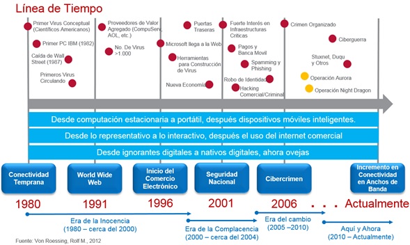 Fig 2 - Wilmer Prieto
