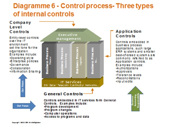 Fig 6 - Gary Bannister