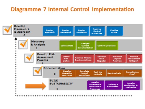 Fig 7 - Gary Bannister