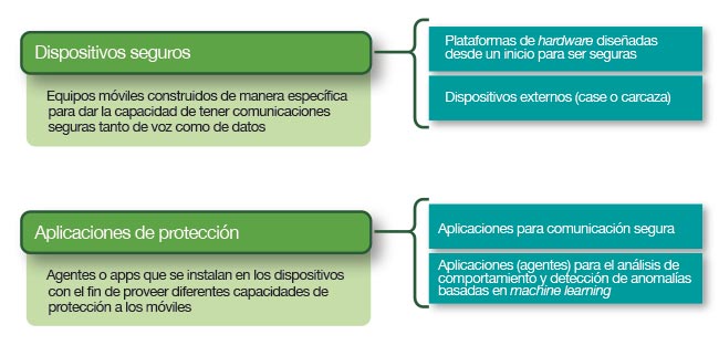 Marcos-Polanco-fig.3