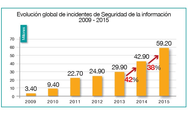 Sara-Bursztein-fig-1