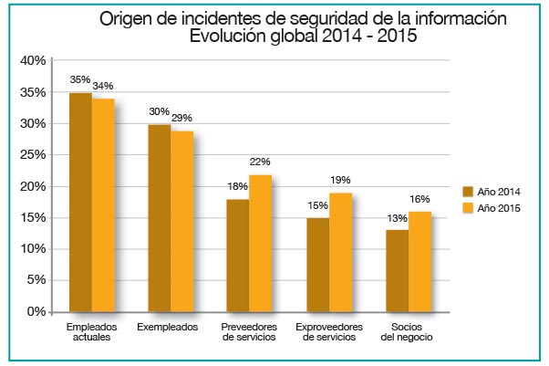 Sara-Bursztein-fig-3