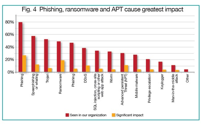 Sara-Bursztein-fig-4
