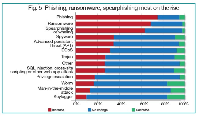 Sara-Bursztein-fig-5