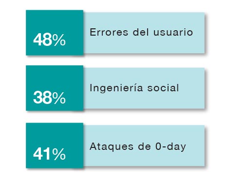 Sara-Bursztein-fig-7