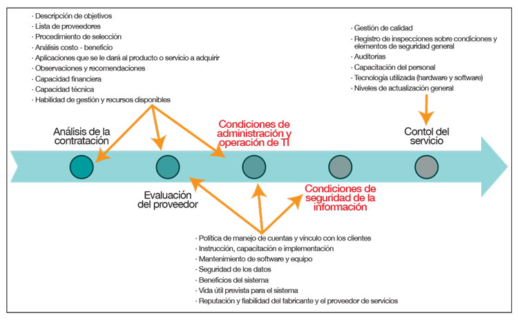 Fabian Descalzo - Fig. 1