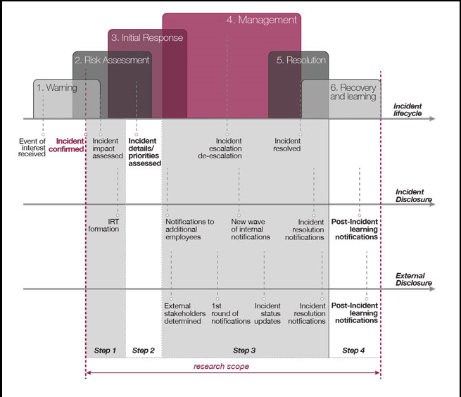 Marcos Polanco - Fig 1